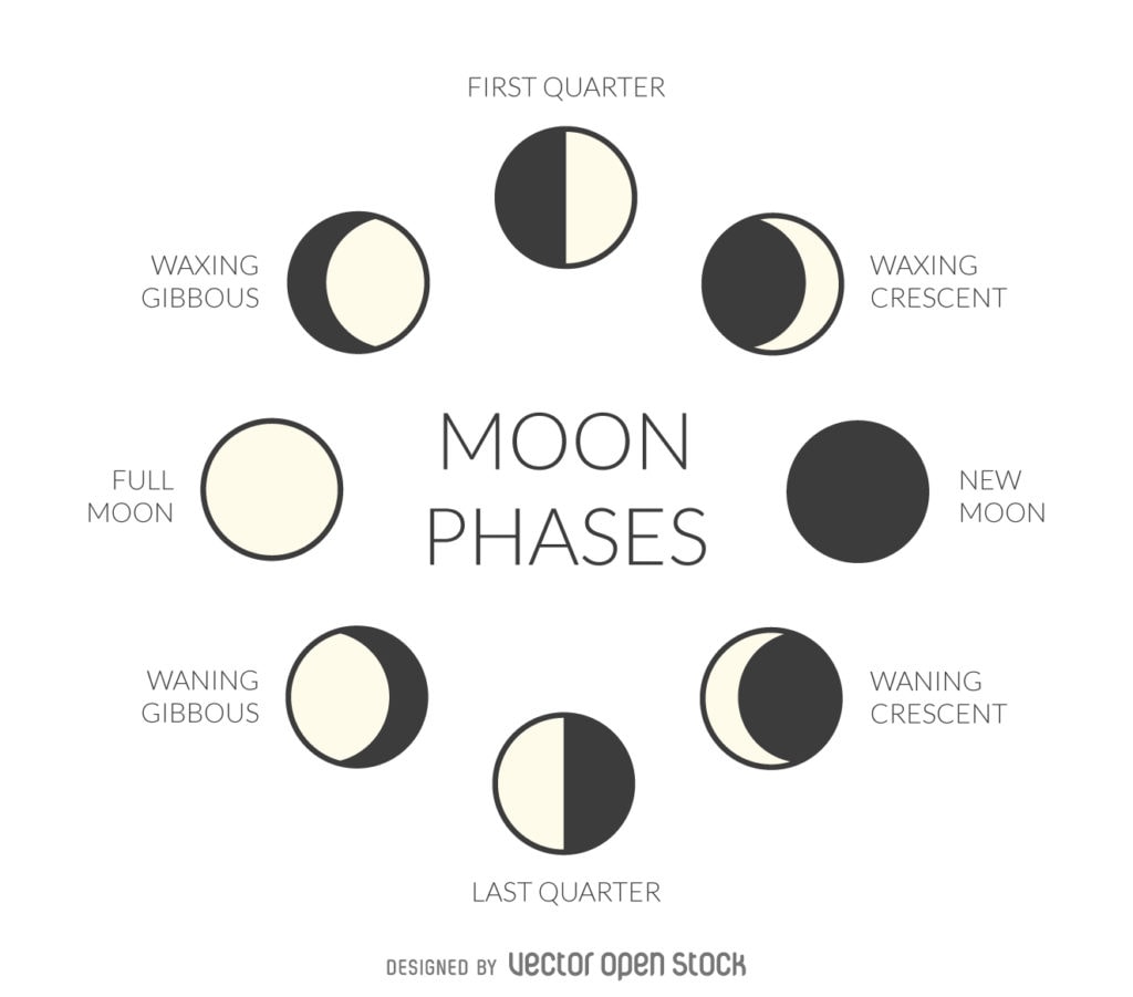 moonphases